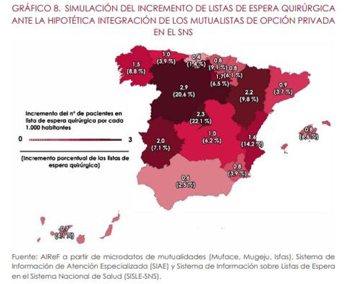 Simulación del incremento de las listas de espera.