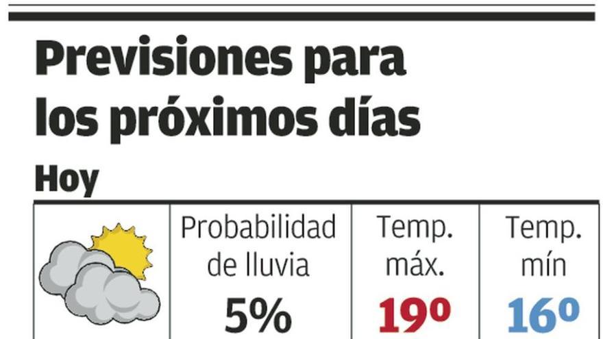 Bajón de temperaturas tras alcanzar el domingo el valor más alto del año