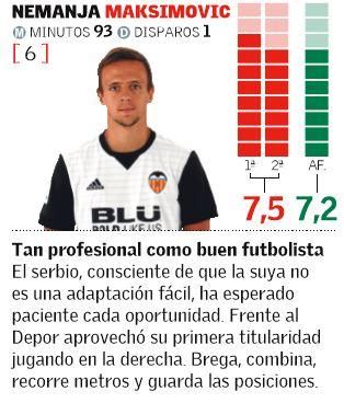 Las notas de los jugadores del Valencia ante el Deportivo