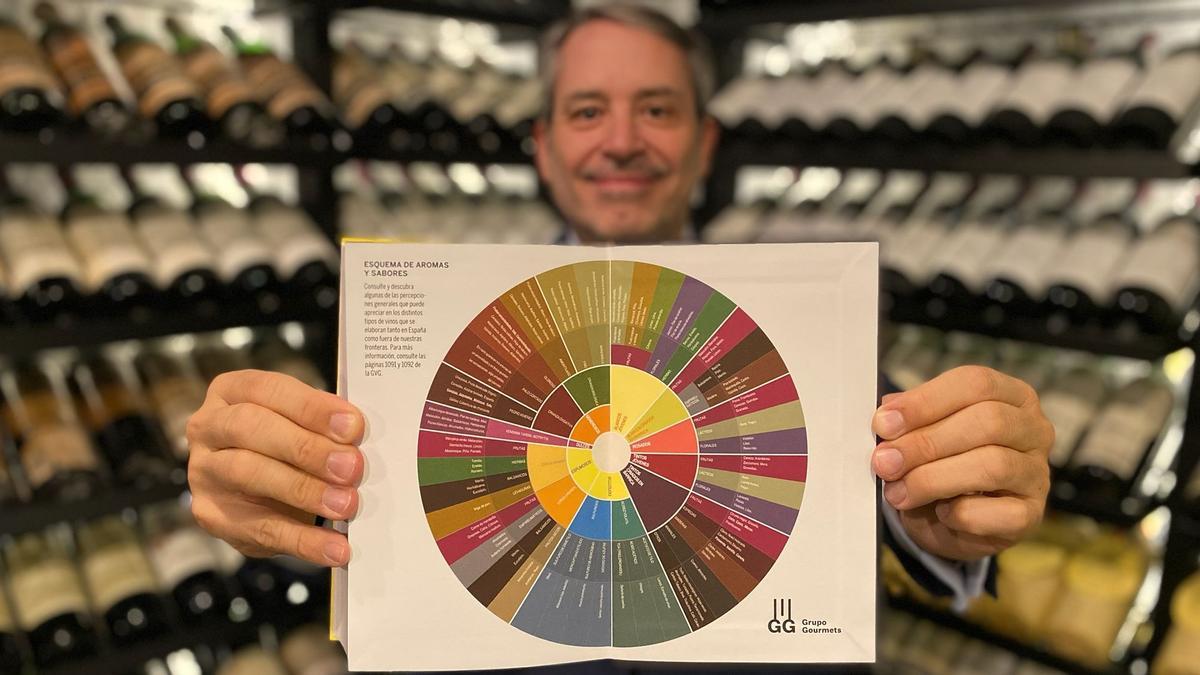 Uno de los gráficos de la edición de 2026 de 'Guía Vinos Gourmets'.