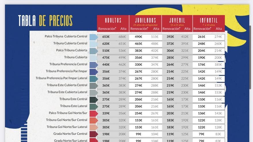 Tabla de precios en las renovaciones y las altas de abonados en el Real Zaragoza.