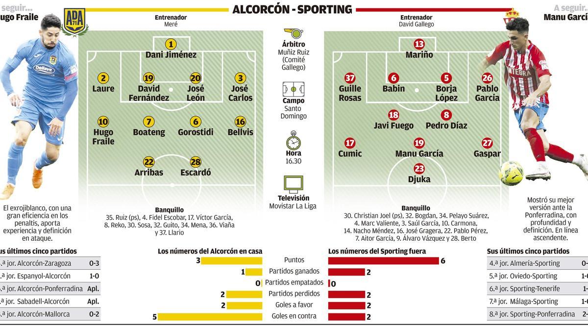 Previa del partido