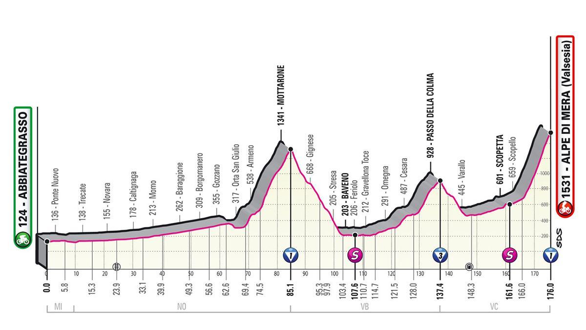 Así es la etapa 19 del Giro de Italia 2021