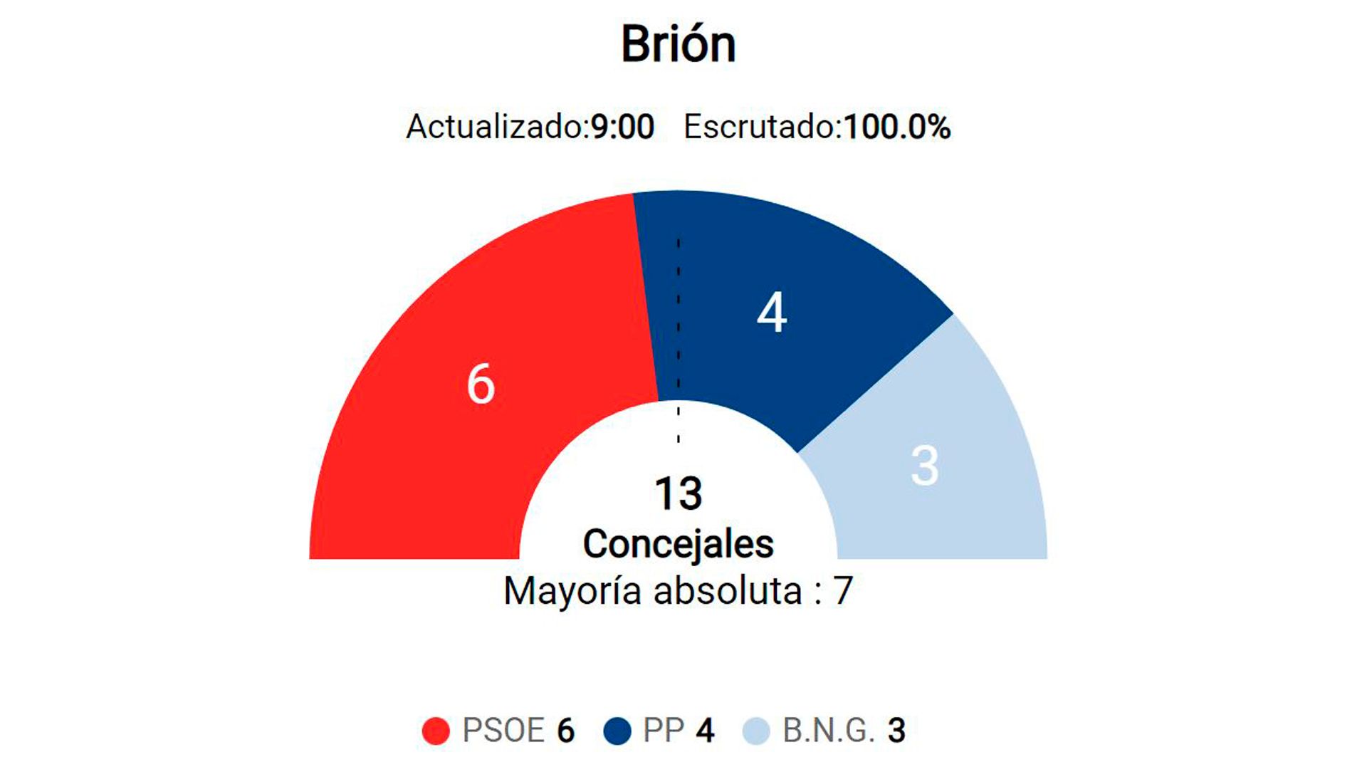 5. Brión.jpg