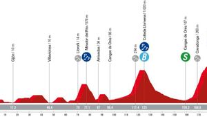 Etapa 16 de la Vuelta a España 2024: recorrido, perfil y horario de hoy