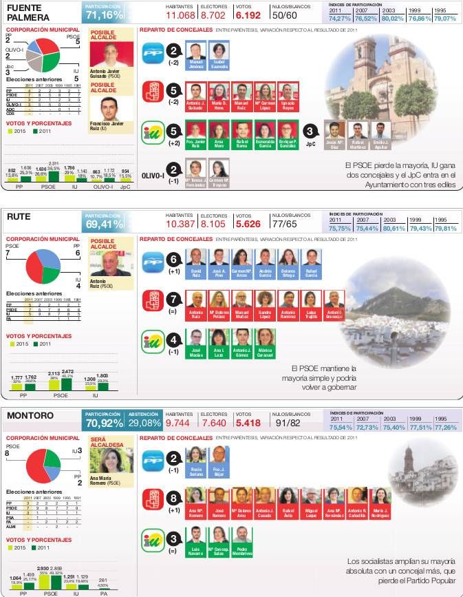 LOS RESULTADOS EN LA PROVINCIA PUEBLO A PUEBLO