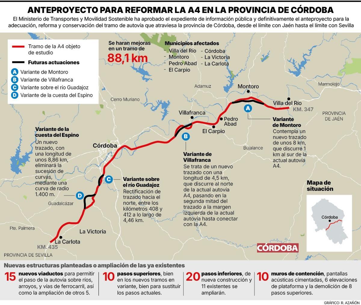 Gráfico de la reforma de la autovía A4 a su paso por Córdoba.
