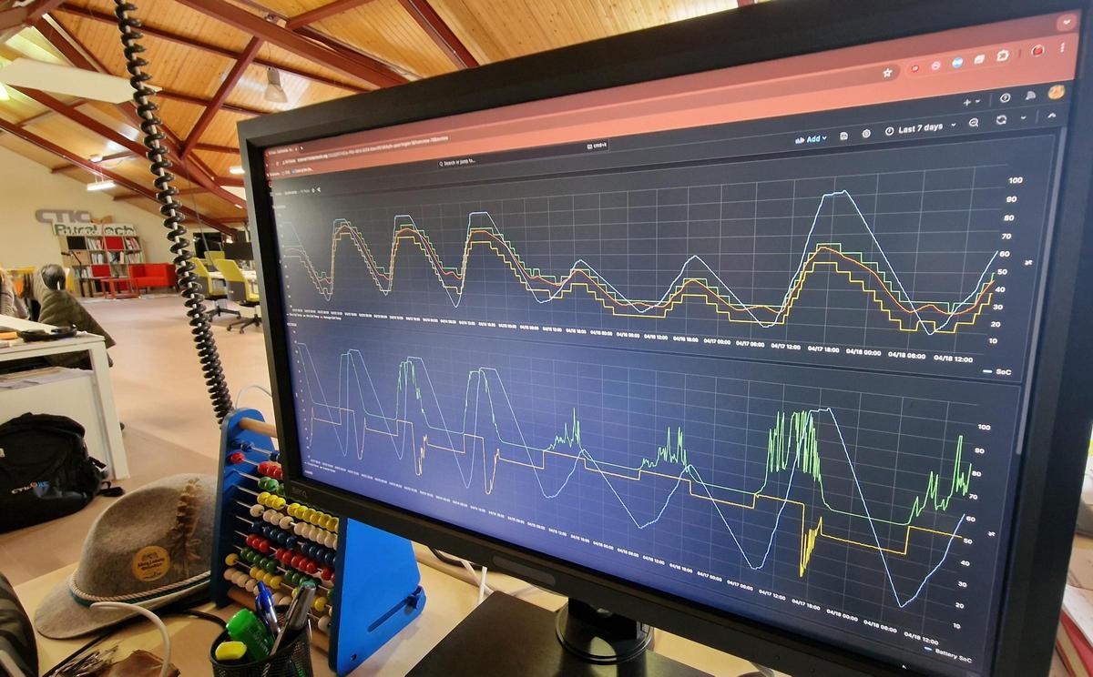 Comunidad Energética