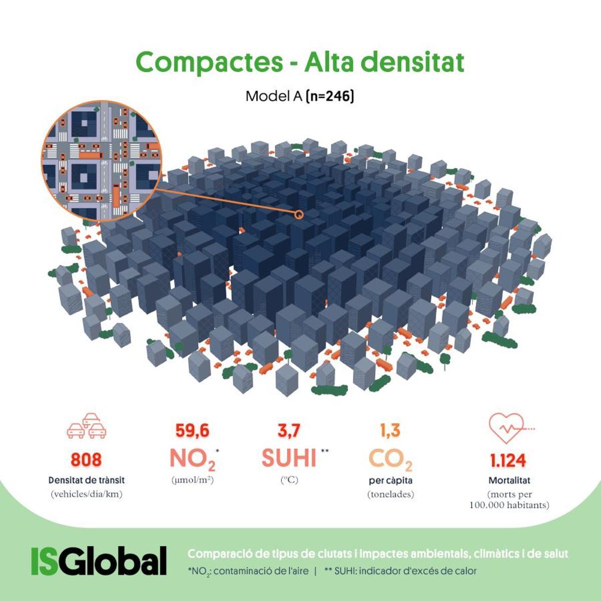 Datos del estudio de ISGlobal sobre las ciudad con alta densidad.