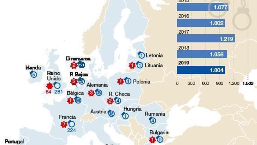 Los atentados de la extrema derecha crecen en Europa