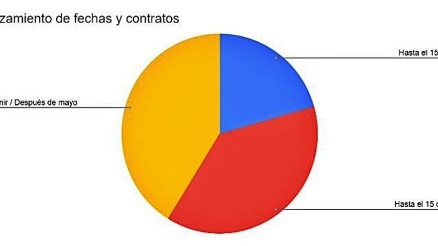 Los gestores culturales de la Región esperan pérdidas cercanas al millón de euros