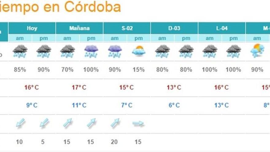 ¿Lloverá en Nochevieja?