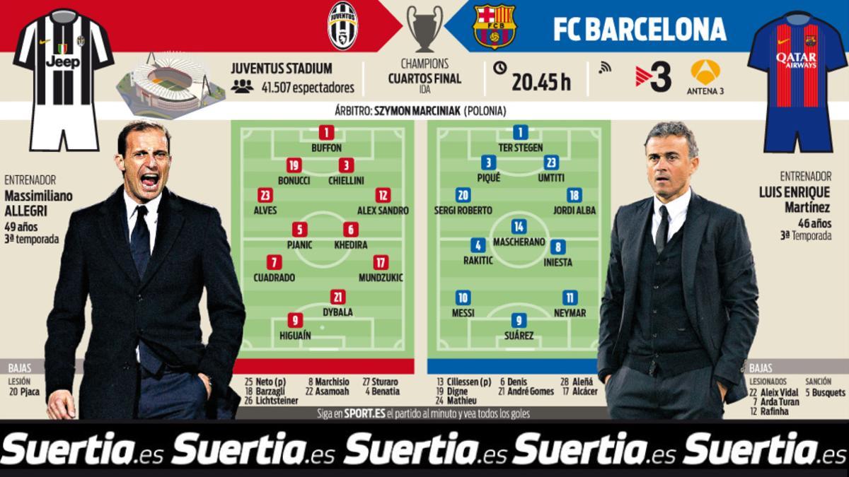 Allegri y Luis Enrique plantearán una gran batalla táctica