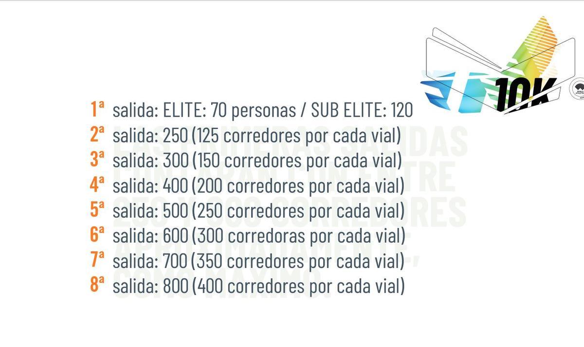 El 10 Valencia contará con 13 salidas