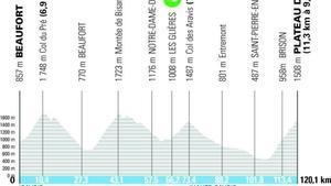 El perfil de la etapa 8 del Tour Auvergne-Rhône-Alpes 2026