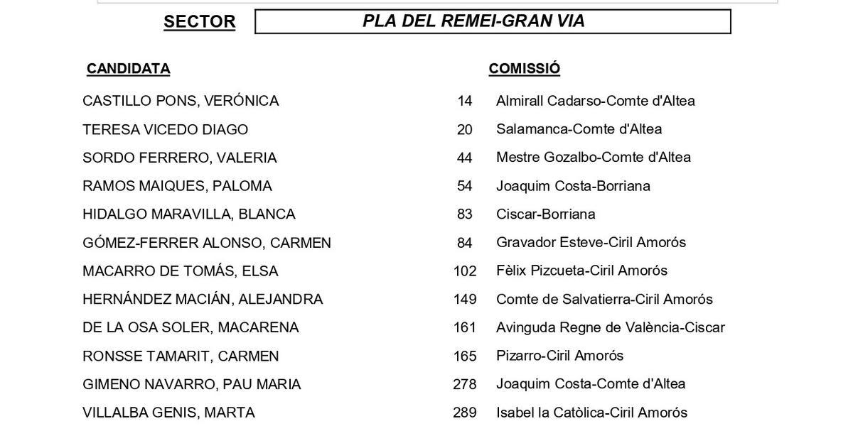 Pla del Remei-Gran Via