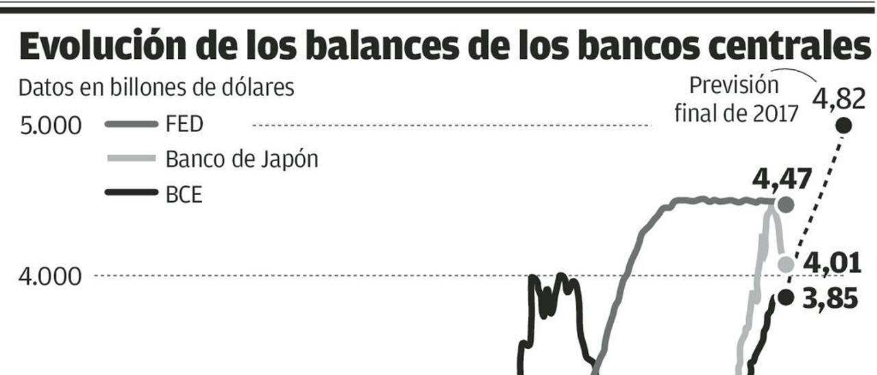 La estructura incompleta del euro dificultó una respuesta tajante a la crisis