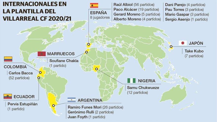 El Villarreal eleva su caché con hasta 16 internacionales en su plantilla