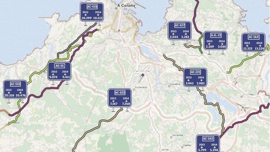 La vía ártabra es la carretera de la red principal de la Xunta con menos tráfico en 2014