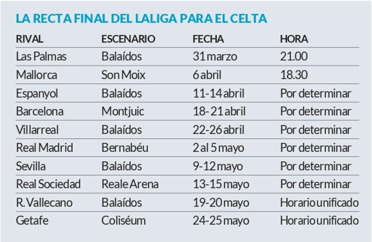Los partidos que le restan al Celta para terminar la temporada 2024-2025