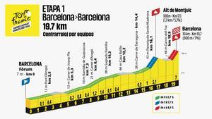 El perfil de la etapa 1 del Tour de Francia 2026