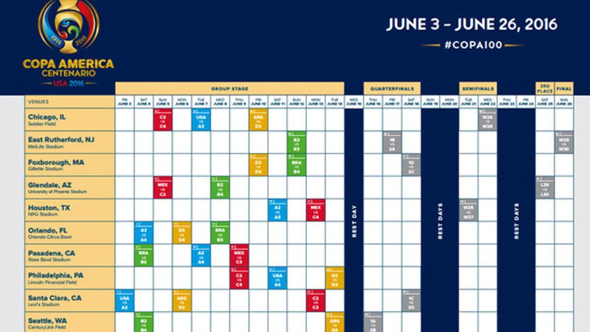 Así queda el calendario de la Copa América Centenario 2016