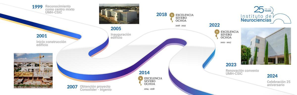 Hitos en la evolución de los 25 años de historia del Instituto de Neurociencias (IN).