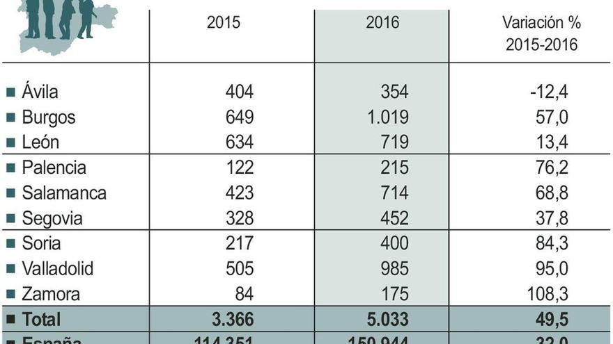 Repunta la nacionalización de extranjeros tras la crisis de 2015