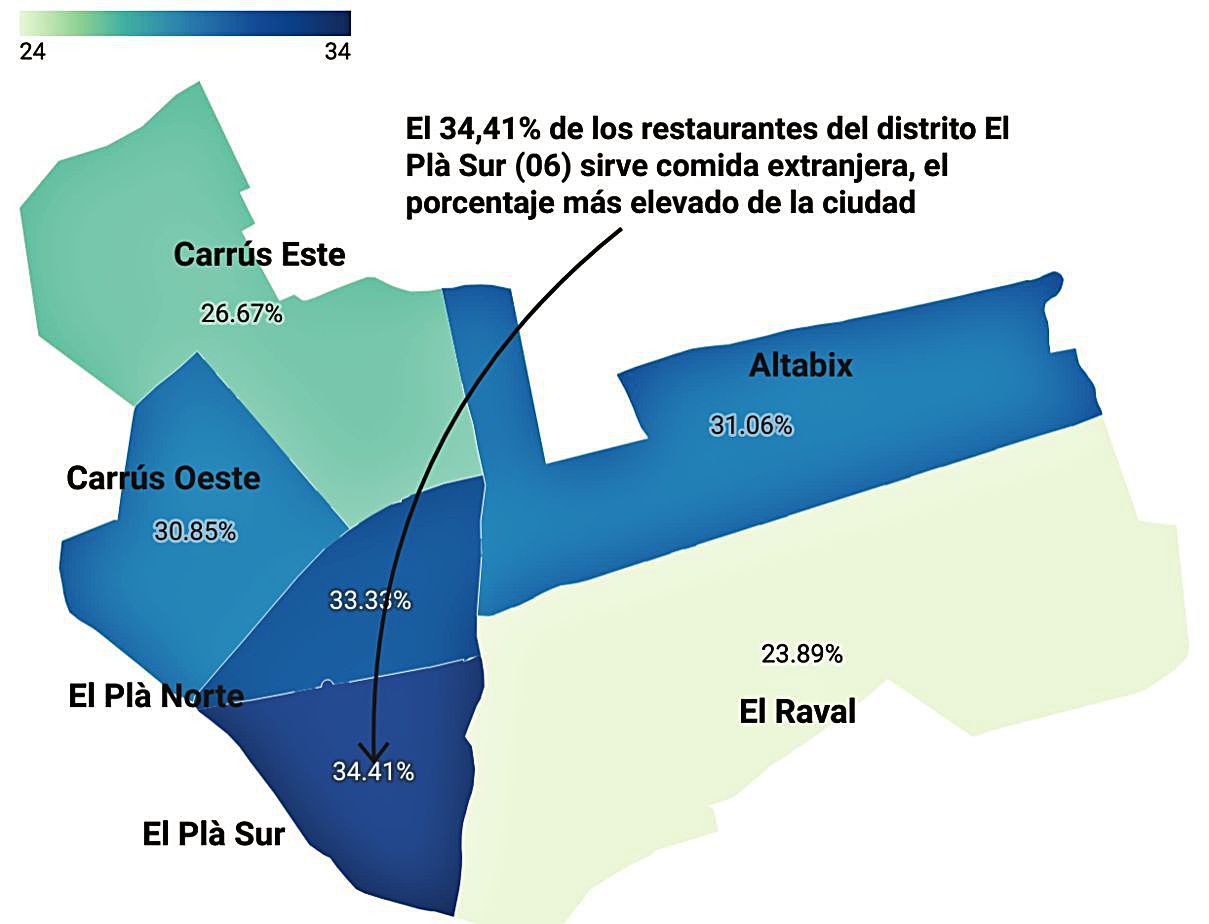 Porcentajes de restaurantes de comida extranjera por distritos en la ciudad de Elche. | MANUEL BERNABÉU