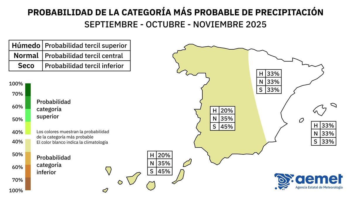 Probabilidad de precipitaciones las próximas semanas.