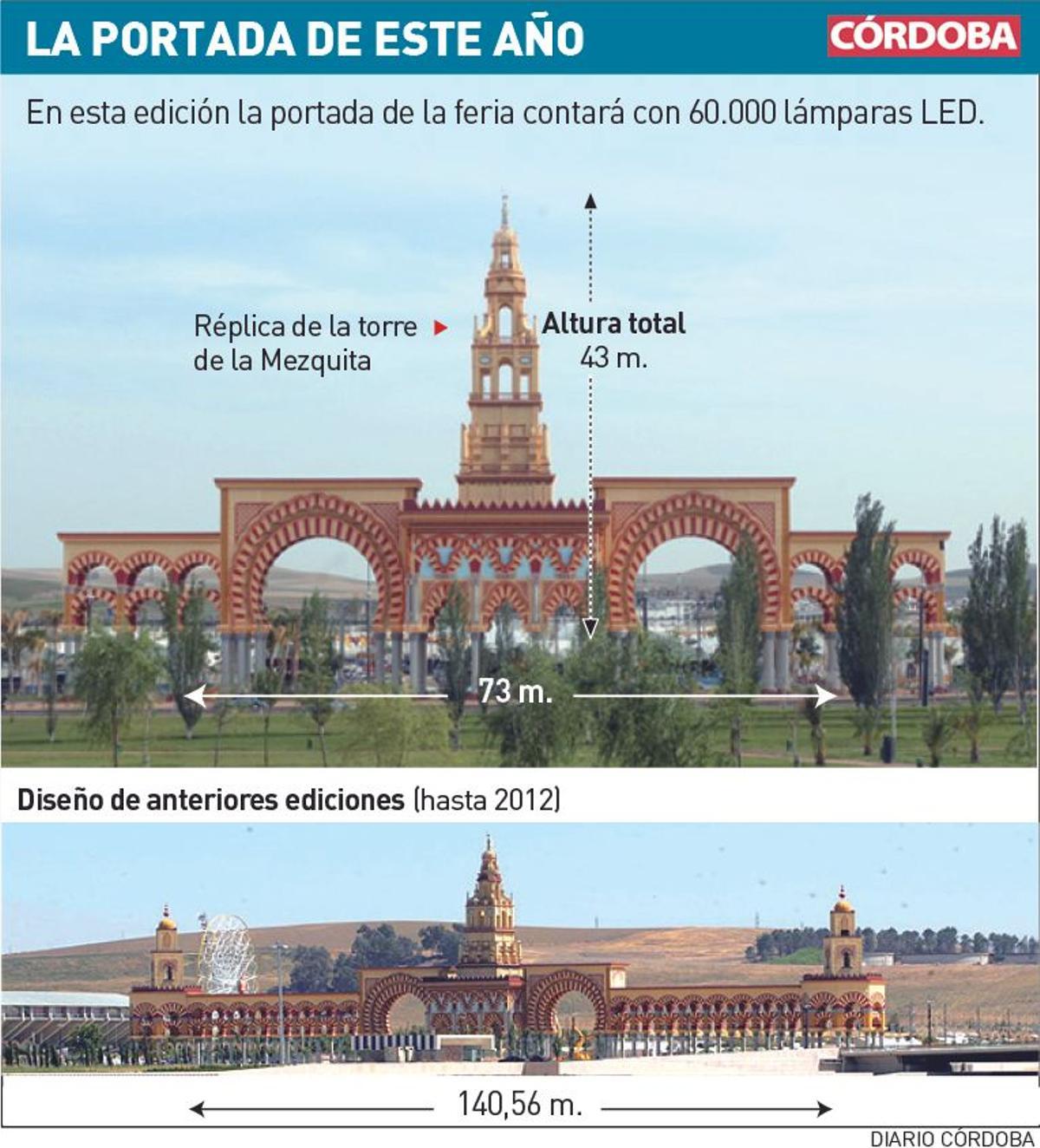 Comparación entre la portada de la feria de 2012 y la actual.