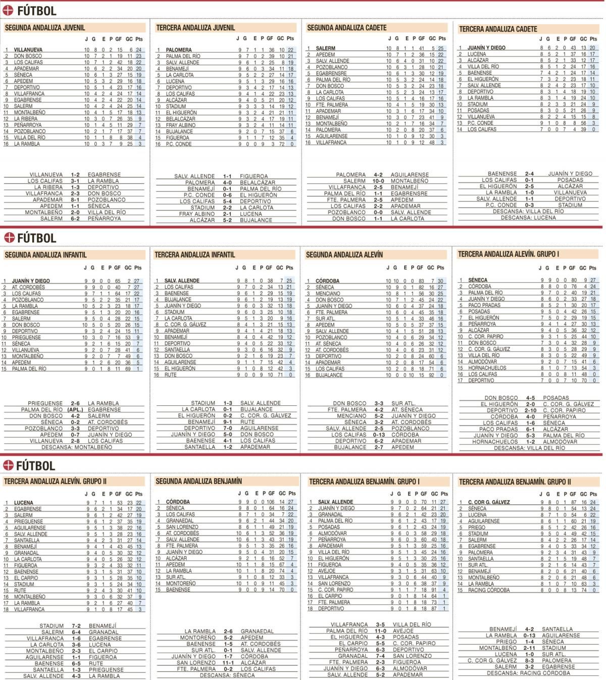 Clasificaciones del deporte base