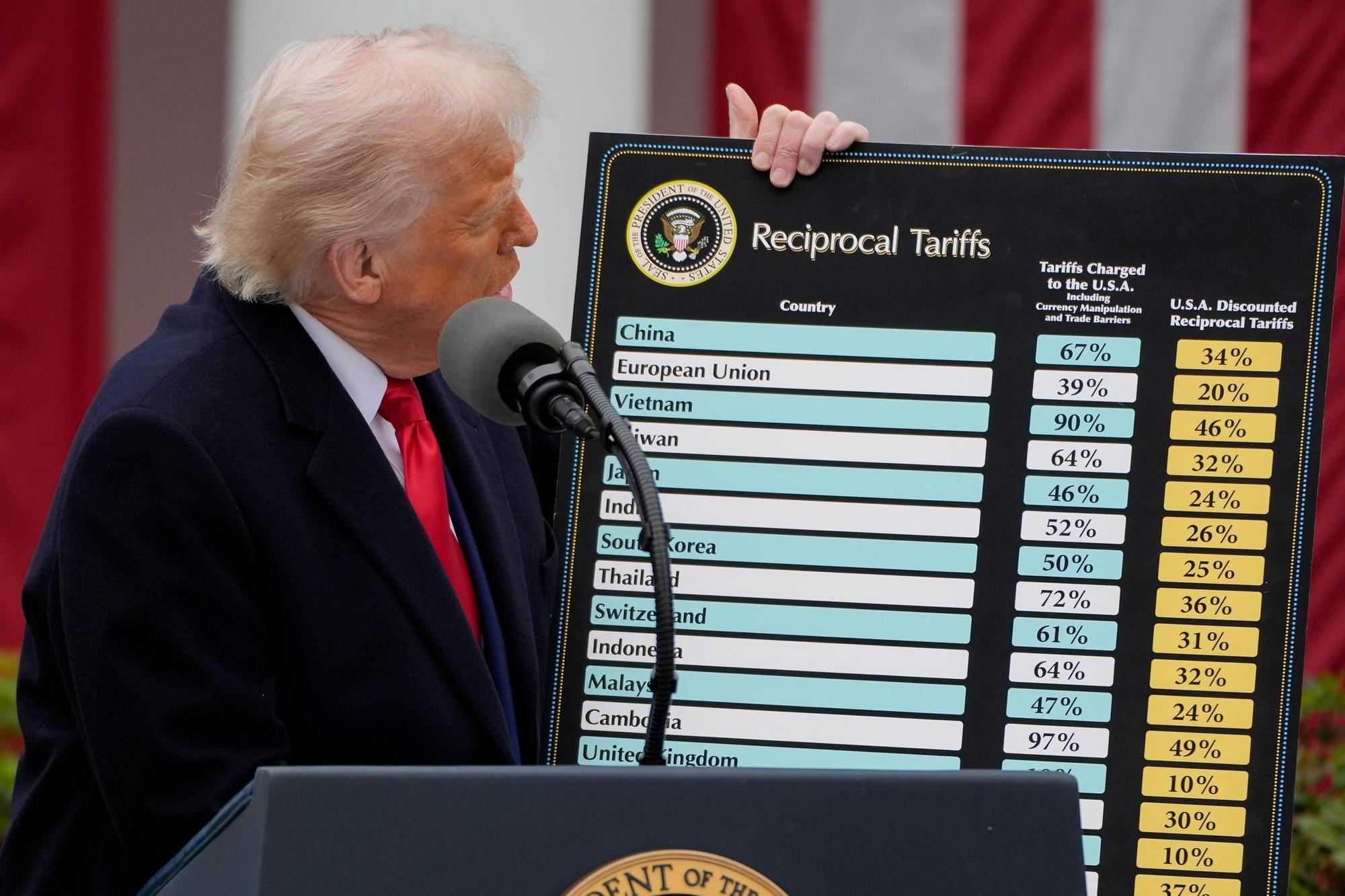 Donald Trump, explicando en un panel los aranceles que EE UU impodrá a los distintos países