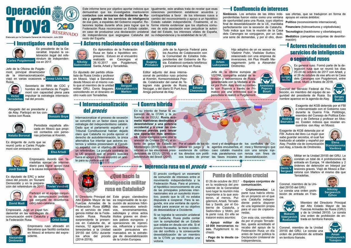 Esquema realizado por la policía nacional de los investigados en la Operacion Troya