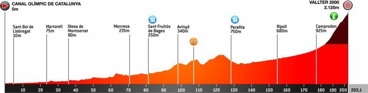 Etapa 3 de la Volta a Catalunya 2021