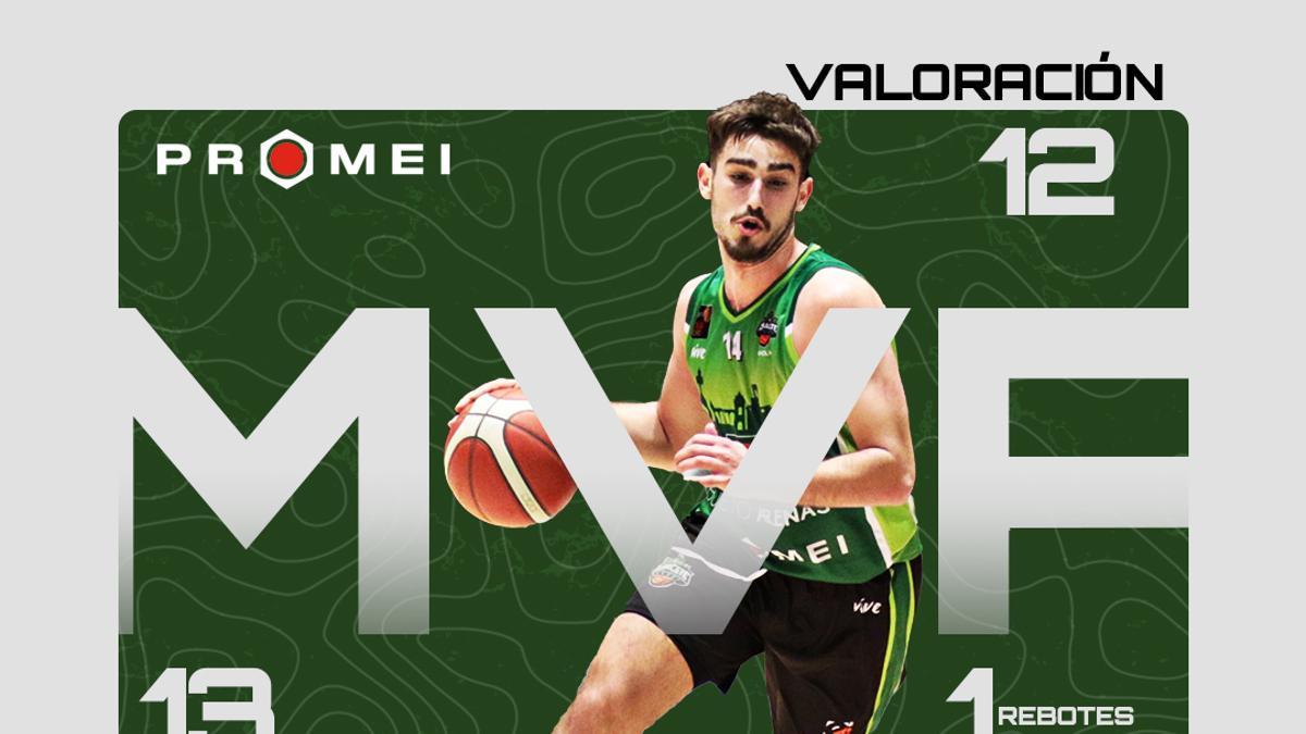 Guillem Ferrando debutó con muy buen pie en Albacete, pese a la derrota de los suyos contra el Gipuzkoa Basket