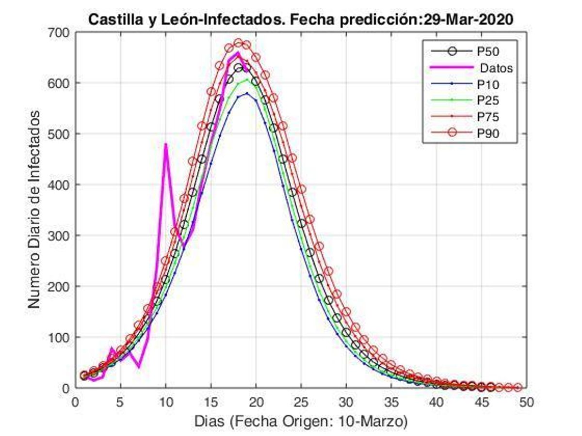 El pronóstico COVID-19: Dura semana sanitaria