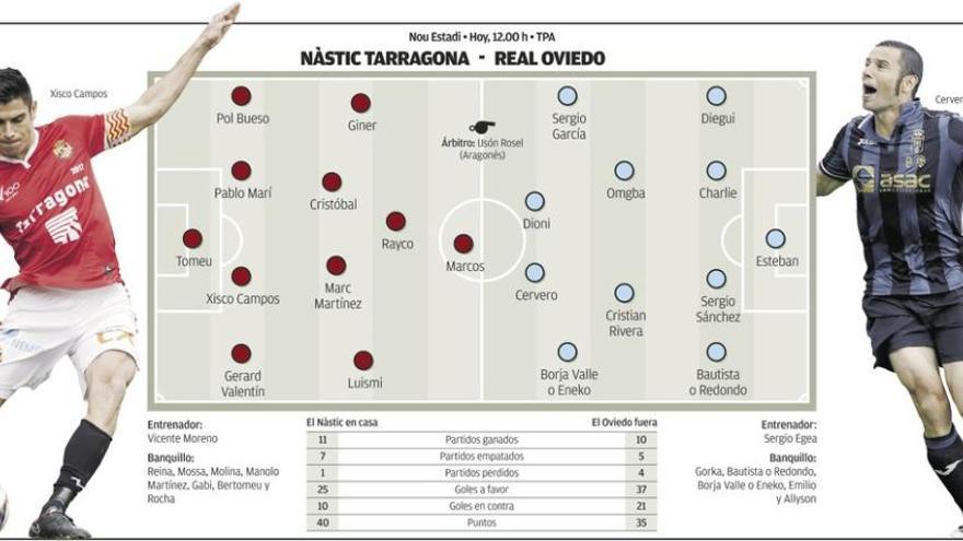 El Oviedo deberá remontar en el Tartiere