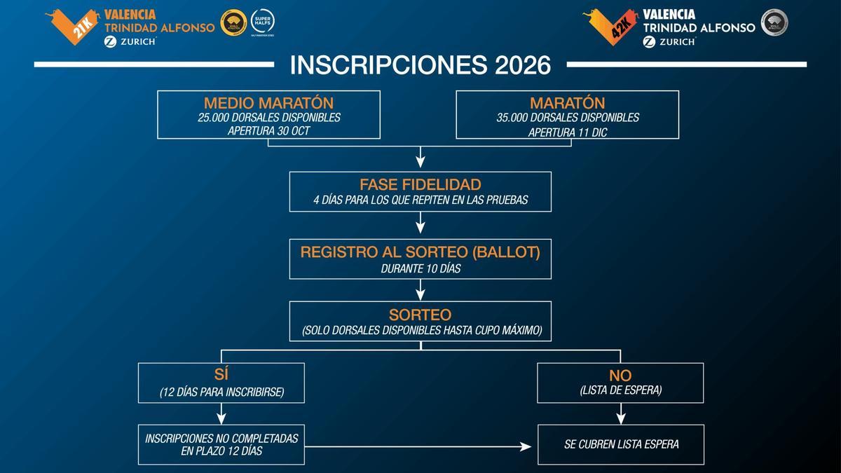 La organización rompe con el modelo clásico y apuesta por un sistema más justo
