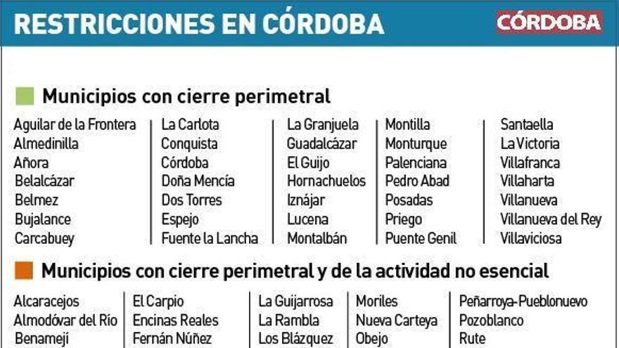 Nuevas restricciones por coronavirus: ¿Qué puedo hacer desde el 17 de enero en Córdoba y Andalucía?