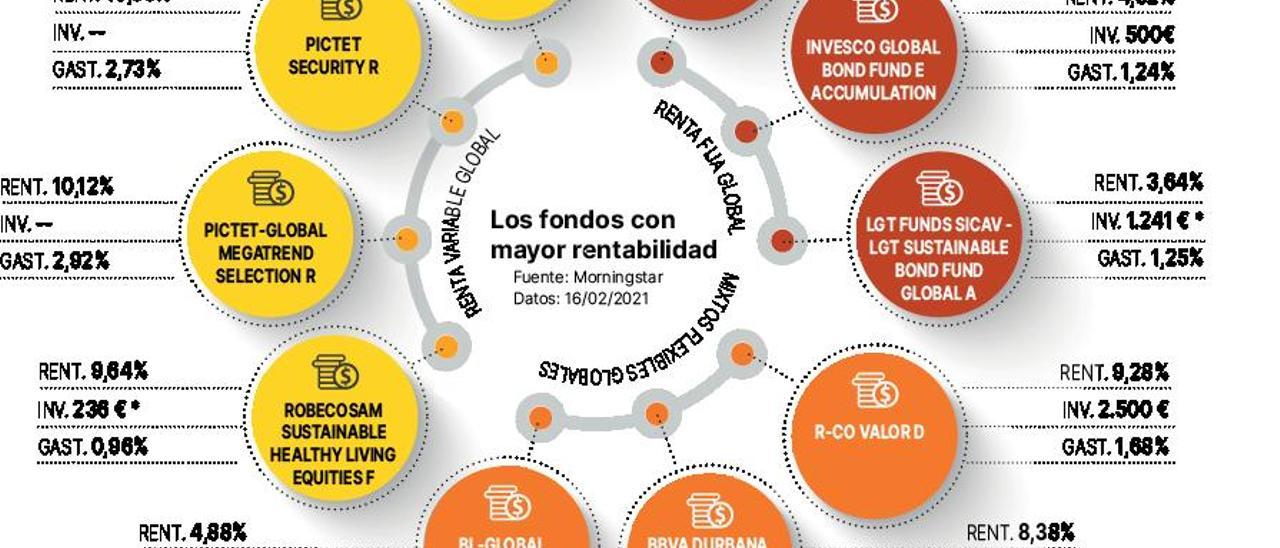 Ahorro «a fondo» para la jubilación