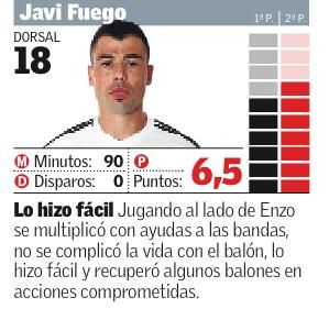 Estas son las notas de los jugadores del Valencia