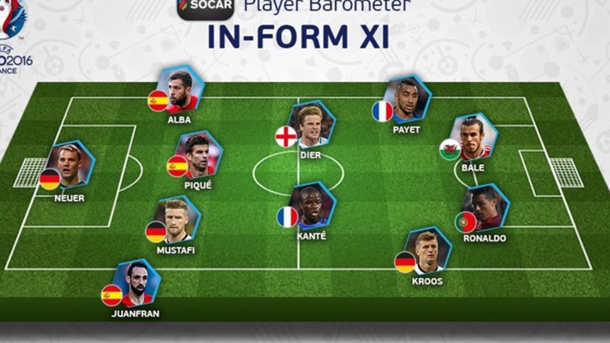 Este es el once ideal de la Eurocopa