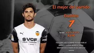 Notas y stats del Atlético - Valencia