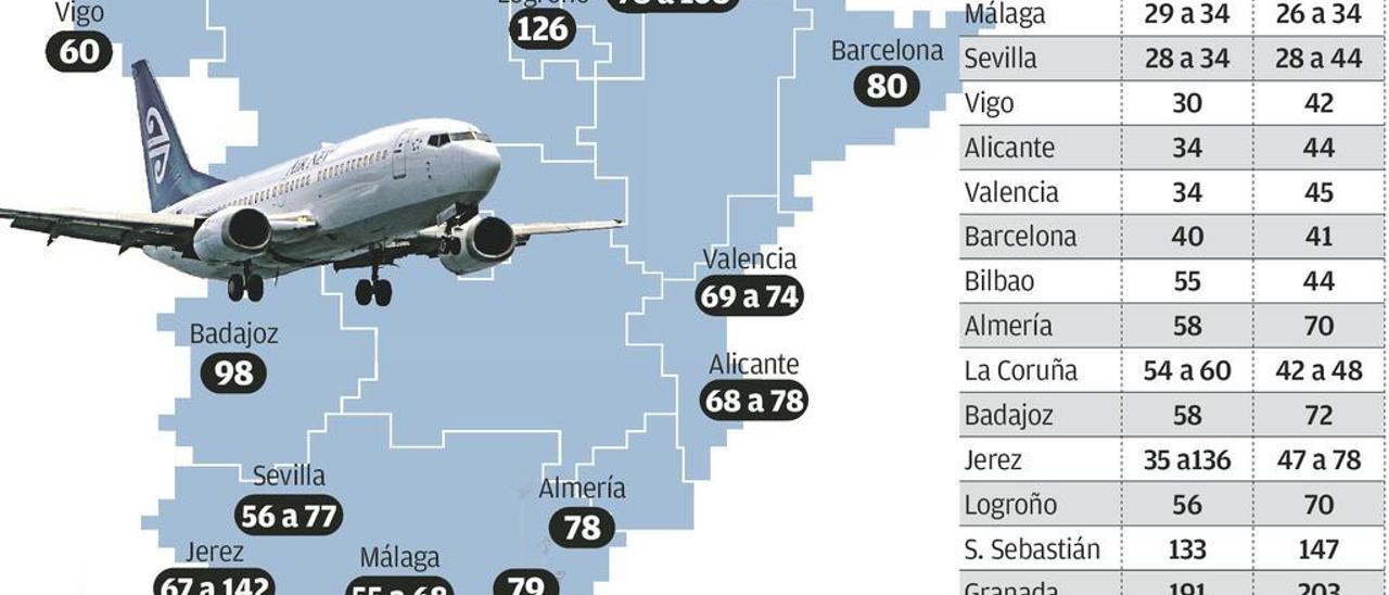 La llegada de Air Europa fuerza una bajada de precios en los vuelos de Asturias a Madrid a partir de marzo