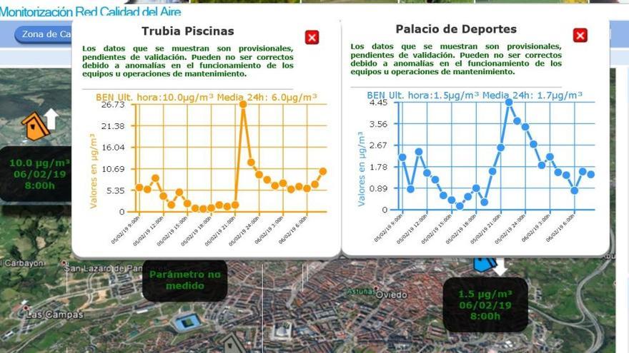 Se disparan los niveles de benceno en Oviedo, denuncian los ecologistas