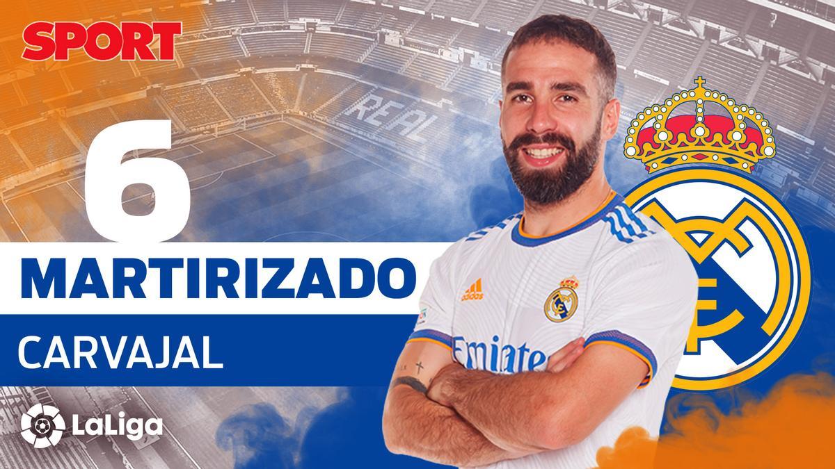 CARVAJAL (6): Martirizado. Las lesiones le han lastrado en muchos momentos de la temporada y eso afectó a su confianza. CARVAJAL (6): Martirizado. Las lesiones le han lastrado en muchos momentos de la temporada y eso afectó a su confianza.
