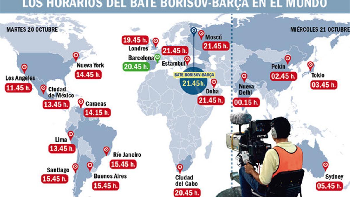Horarios del BATE Borisov - FC Barcelona