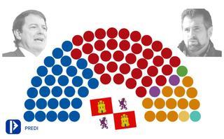 Las predicciones de las elecciones en Castilla y León: el PP pierde un escaño en beneficio del PSOE