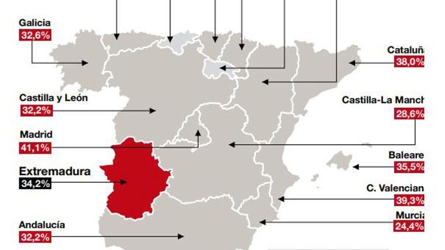Extremadura es la séptima región con mayor porcentaje de áreas protegidas
